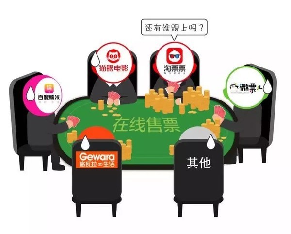 收视率不注水，电影票要涨价，想赢还得靠口碑啊！