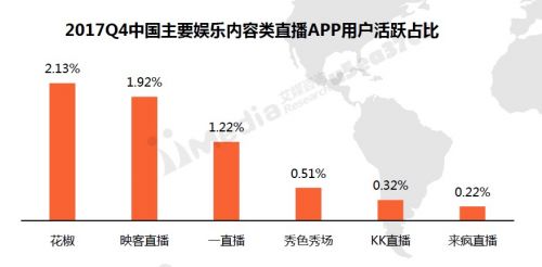 花椒直播或将于2018年赴港IPO 官方回应不予置评