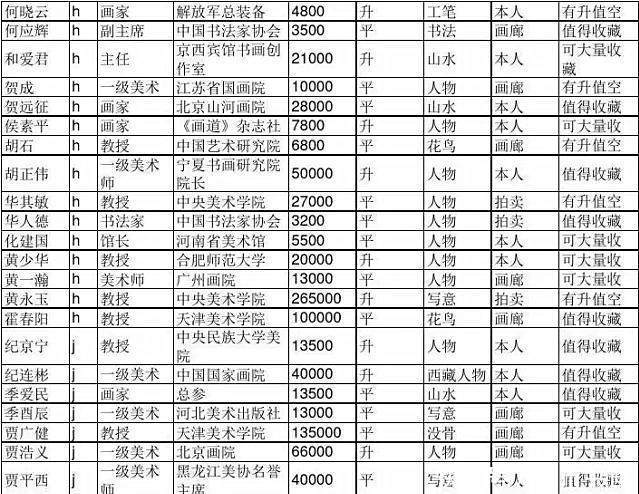 仅供参考,2017年全国书画家最新润格表,可收藏