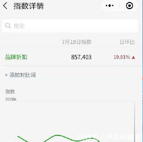 我的微商之路:可持续项目+合适的方法+坚持不懈 澳门太阳城网