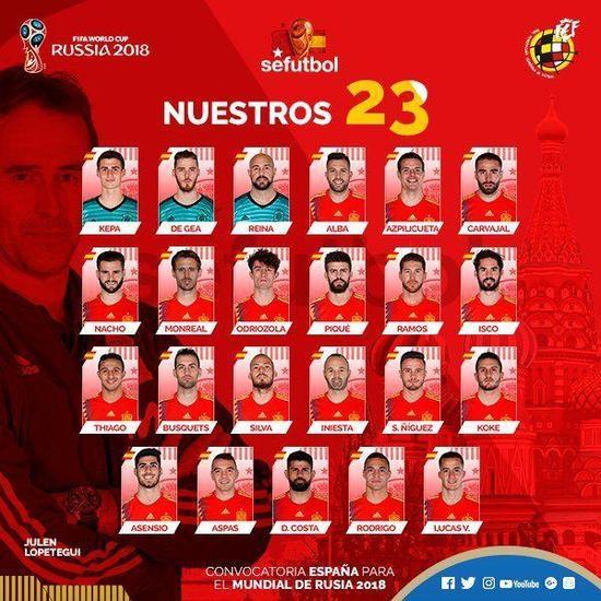 西班牙世界杯23人名单:小白科斯塔入选 莫拉塔