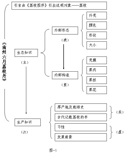 空调的说明文