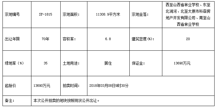 起价1.37亿，北城一宗土地将拍卖!