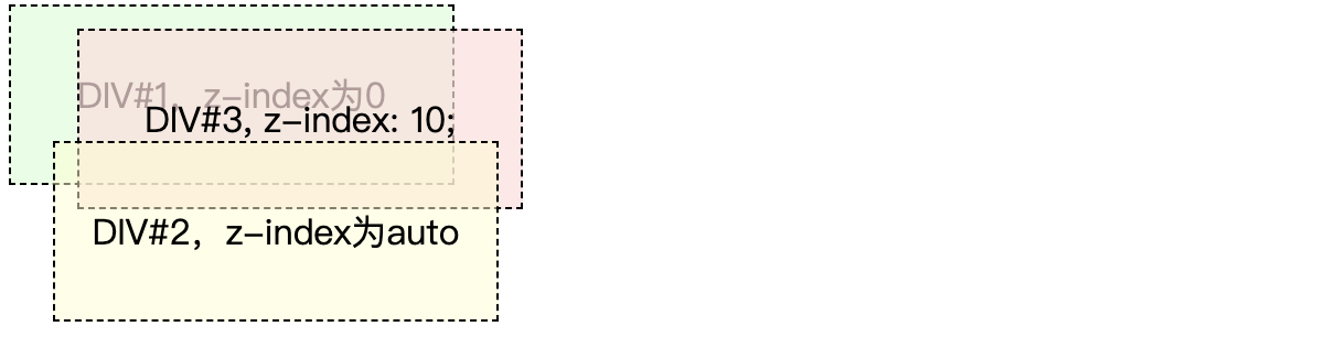 示例9 - zindex: 0 和 auto 的区别（2）