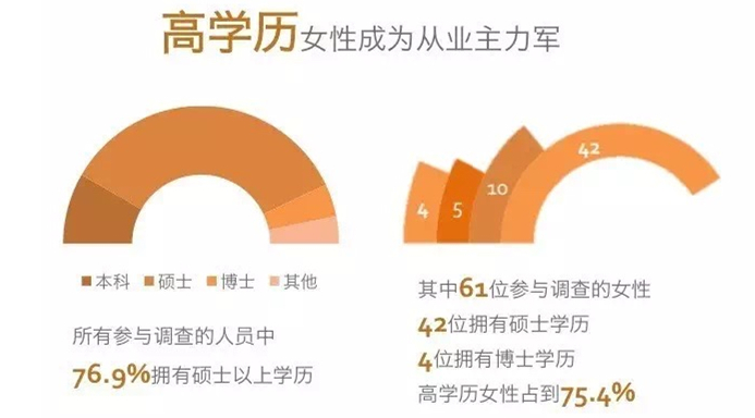 收入证明_保代收入