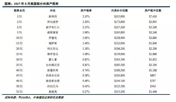 有何优惠?有何限制?--美国房产税优惠及限制条约