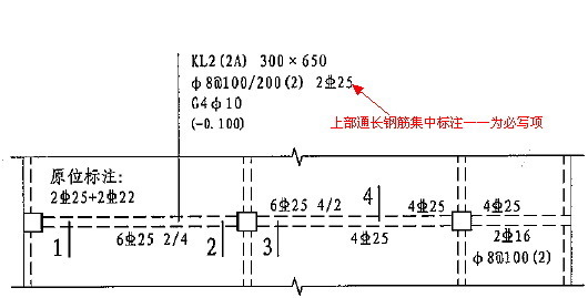 这里箍筋后面的2B25是通长筋么 那怎么区分上部还是下部通长筋?_360问答