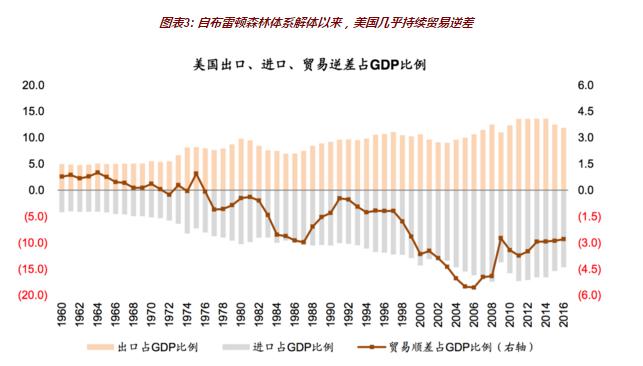日美贸易摩擦对中美贸易战的启示