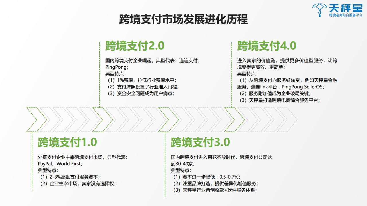 2019跨境收款行业群雄逐鹿,路在何方? 2019跨境收款行业群雄逐鹿,路在何方?