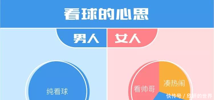 世界杯来了,男女看球的差别竟然这么大!没错,是