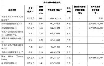 中国平安背后的股权架构如何?