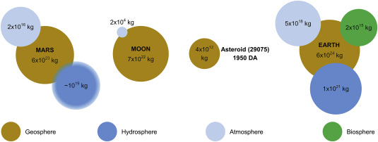 加拿大科学家呼吁保护其他星球上的历史遗迹