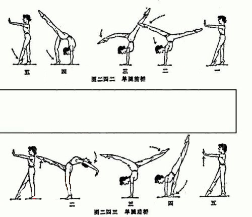 舞蹈前后桥技巧_360问答