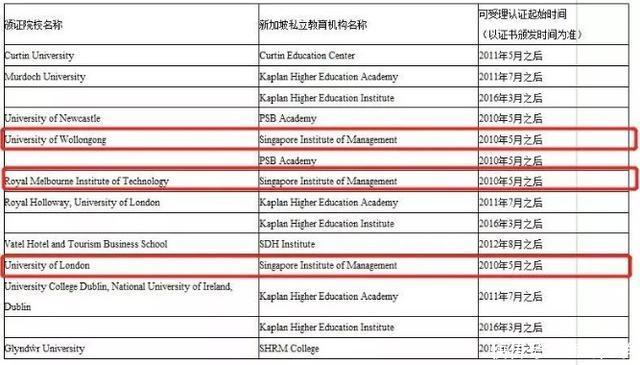 惊喜!在新加坡SIM读全球百强名校的文凭,中国