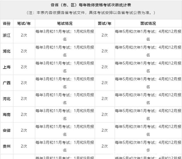 教师资格证每年能考几次?都什么时候考?不懂