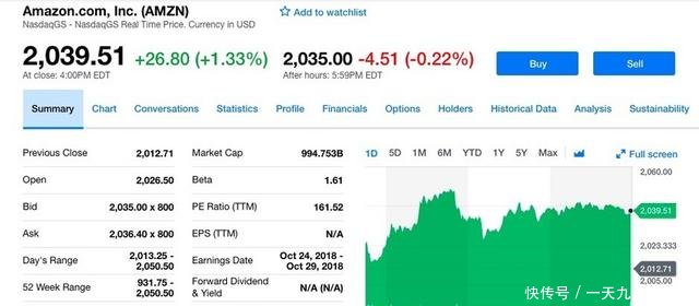 亚马逊市值破万亿美元,亚马逊公司介绍股价创
