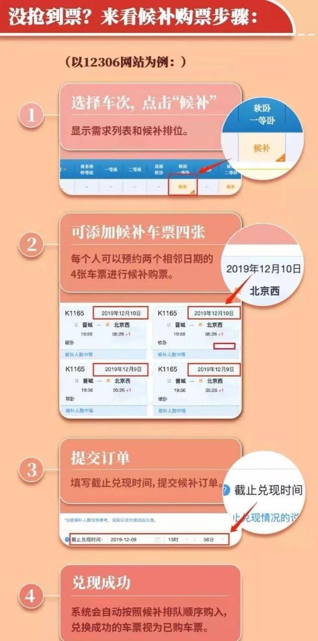 春运火车票降价