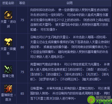 DNF85版天帝 2次觉醒 雷神降世:裁决是固伤害