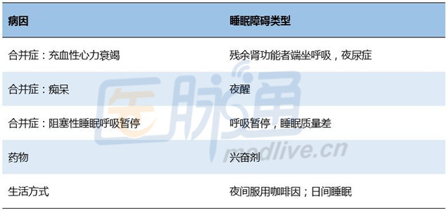 透析患者如何改善睡眠质量