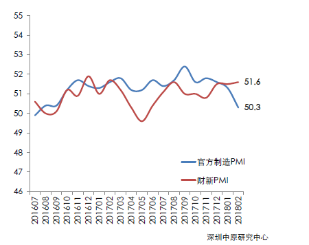 中原:深圳楼市月报-2018年2月宏观经济政策篇