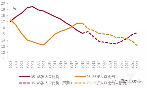 中国已过\＂雷曼时刻\＂，资本市场的下一步不会平淡