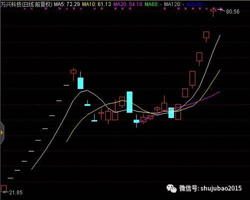 狗年首批新股来袭!看点全都在这里了