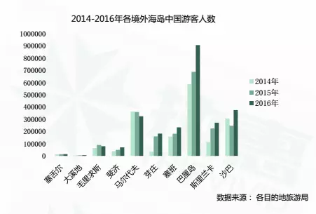 第四屆深圳旅游展推出國際海島聯(lián)盟主題展區(qū)!(圖3)