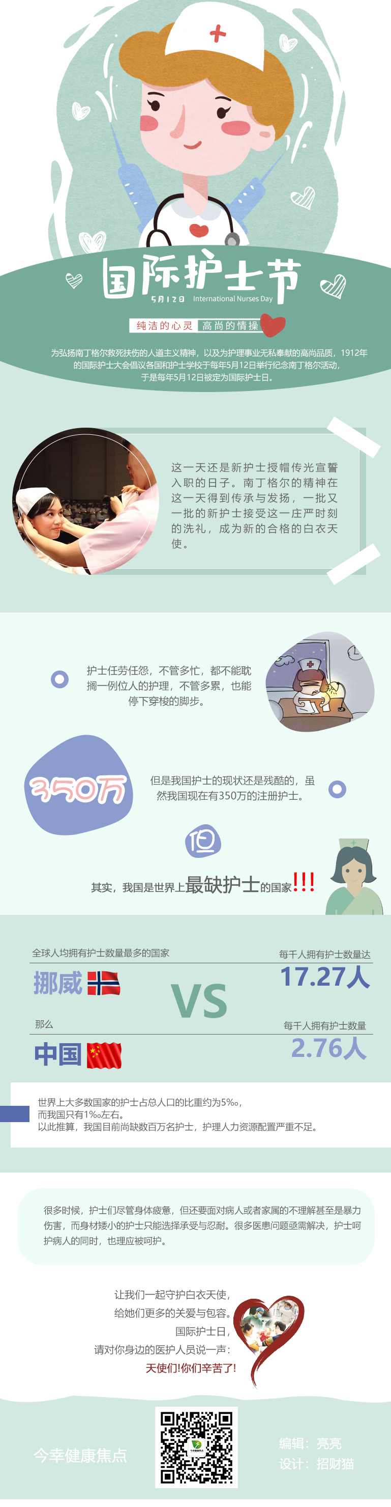 国际护士日,珍爱守护白衣天使