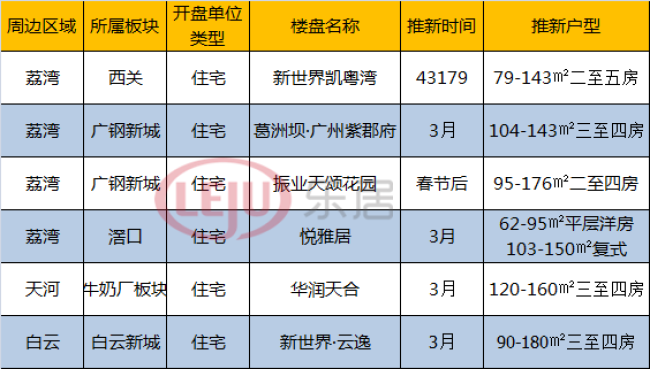 广州市城市总体规划公布 三月14盘推新抢滩小阳春