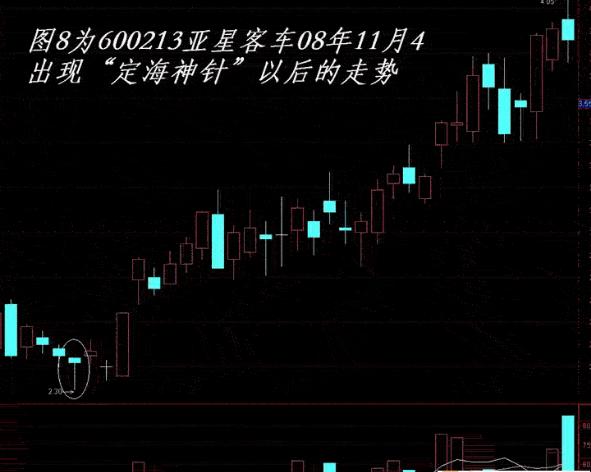 K线图图解:一锤定音买卖信号