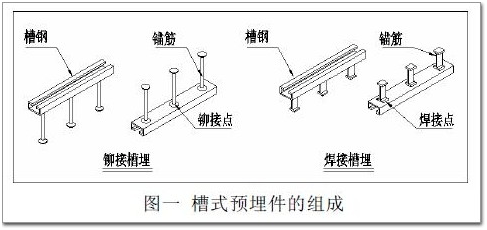 幕墻槽鋼連接件焊幾個面（幕墻槽鋼焊接質量檢測方法）