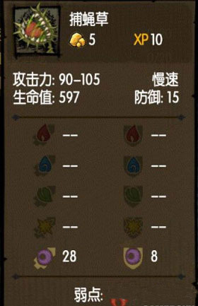 贪婪洞窟捕蝇草弱点 捕蝇草打法攻略 贪婪洞窟捕蝇草弱点 捕蝇草打法攻略