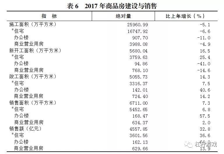 2018 10大城市楼市大战一触即发!