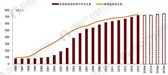 长租公寓市场空间巨大 集中式公寓将成为未来发展趋势