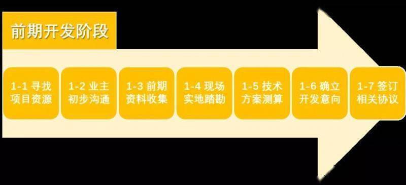 整縣屋頂光伏開發(fā)（全國(guó)676個(gè)縣（市、區(qū)）屋頂分布式光伏開發(fā)名單）