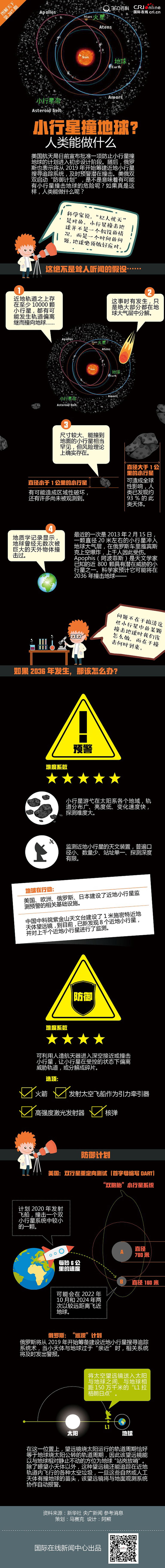 小行星撞地球?人类能做什么