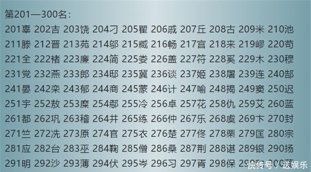 张姓人口人数_张姓微信头像图片(3)