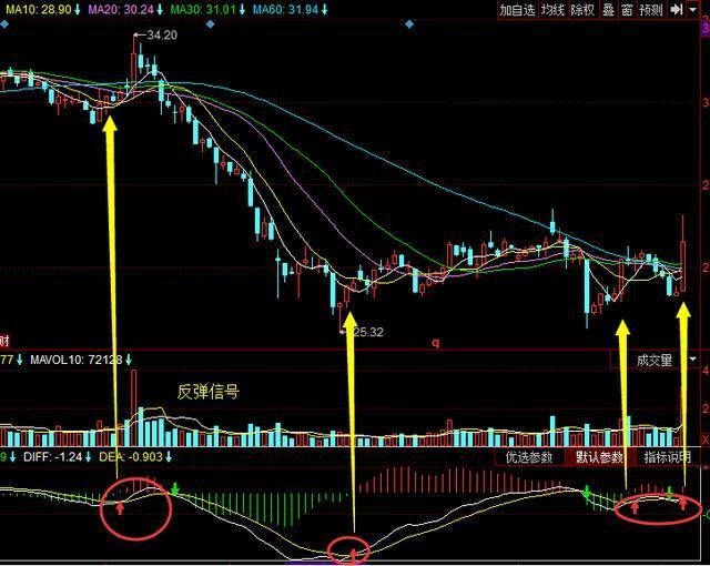 利好消息来袭:603063禾望电气 600808马钢股