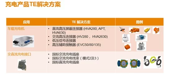 新能源汽车安全靠谱背后的 新能源汽车安全靠谱背后的