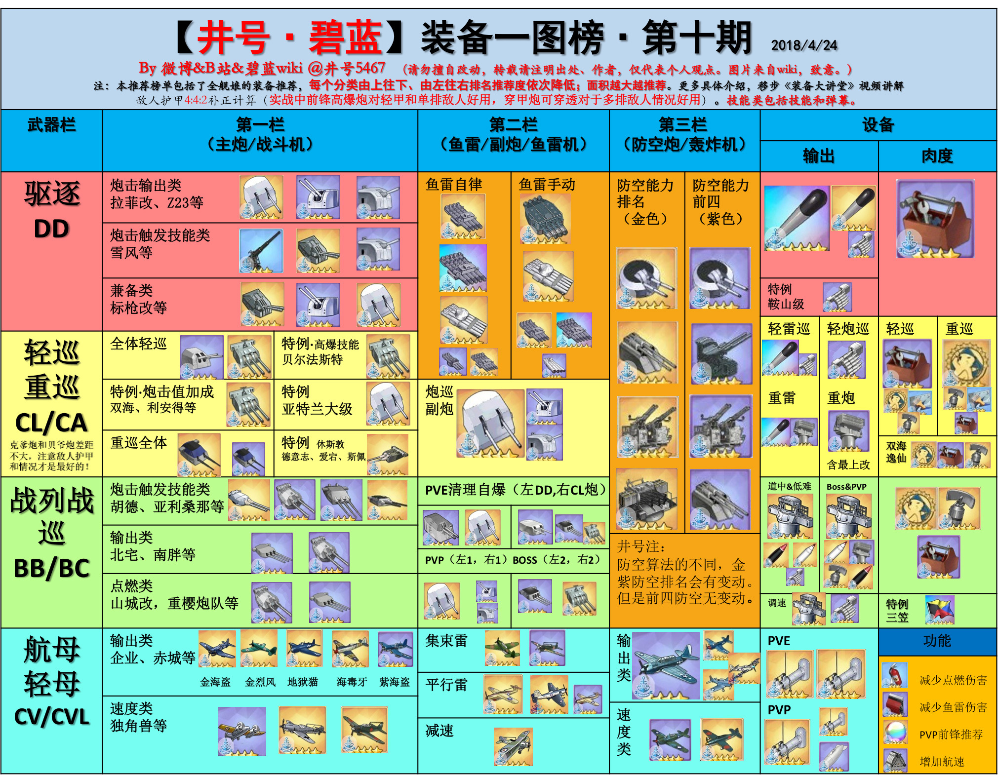 装备一图榜.jpg