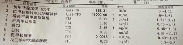 桥本甲状腺炎?怎么办?