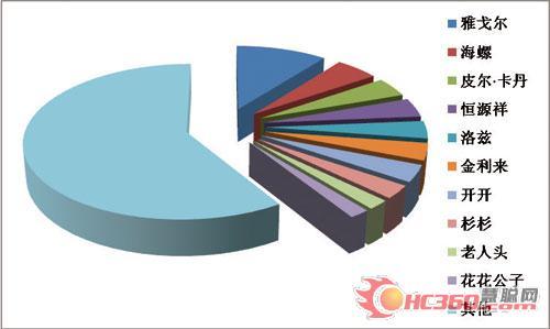 华西村人均收入_人均占有率怎么算