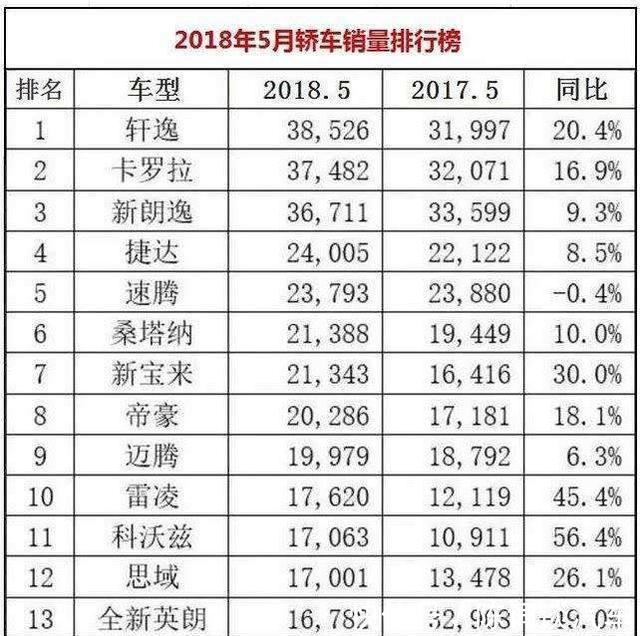 别克冲动之举!猛推三缸发动机,结果销量暴跌,被韩系车反超 bbin游戏注册