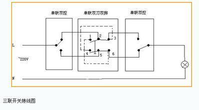 我想三想用三个双联开关控制一个灯要怎么接线,还是要用到什么工具,能