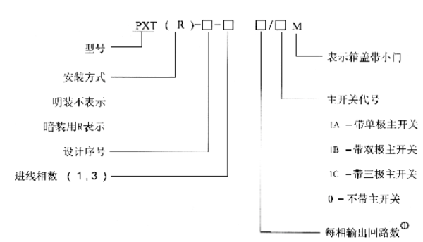 照明配电箱PXT(R)-4C-3×12\/1CM(改)后面一串