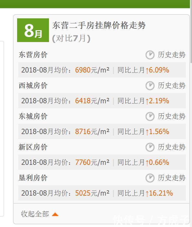 东营市人均gdp为什么很高_东营人均GDP为何全国第一 东营,才是最大的一匹黑马(3)