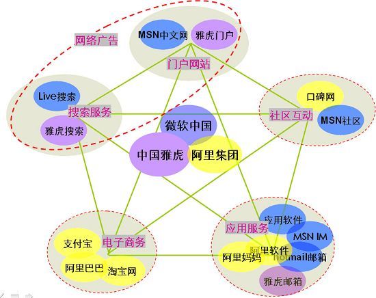 网络经济_网络经济