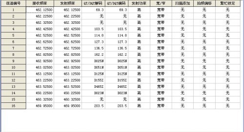 宝峰888S对讲机的16个信道频率是多少_360问