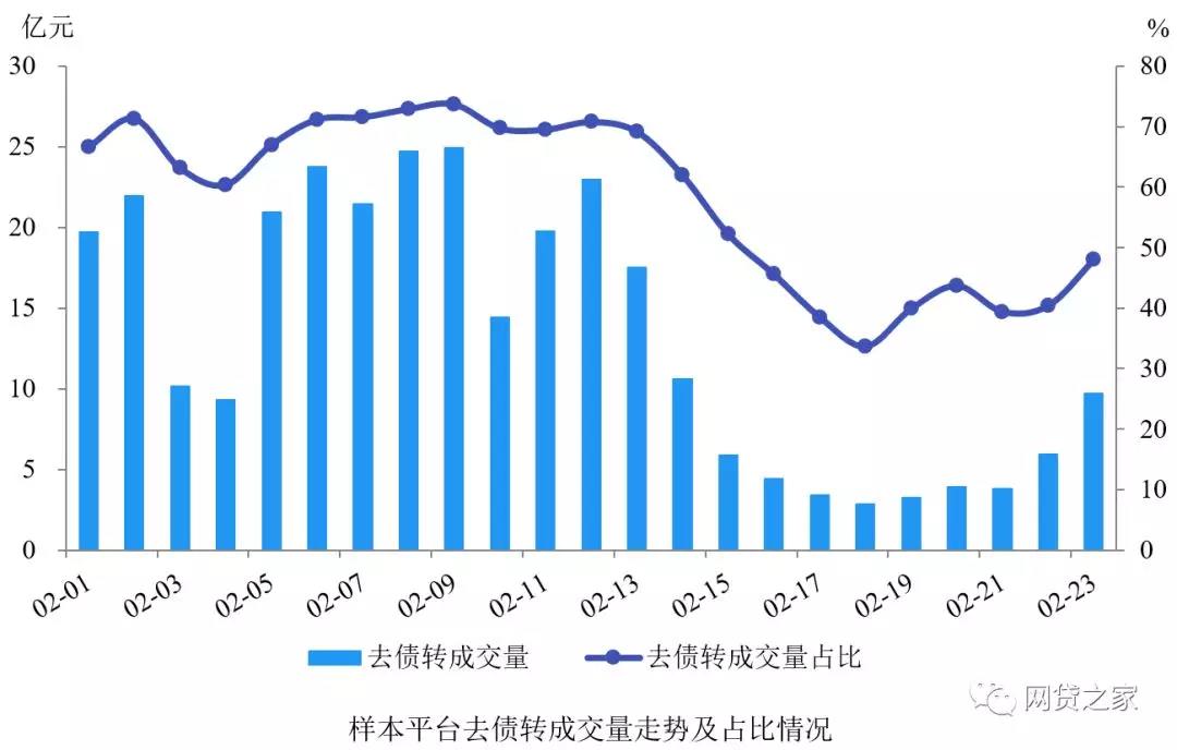 春节后P2P抢标这么难!教你几招避免资金站岗