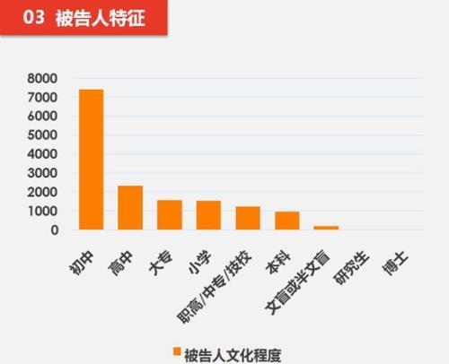 农村人口文化程度_农村人口问题图片(2)